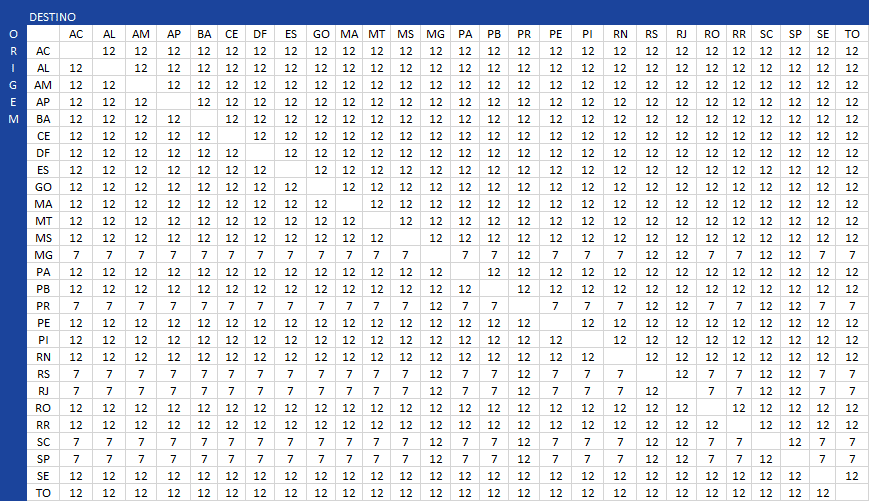 como calcular icms sobre frete estadual