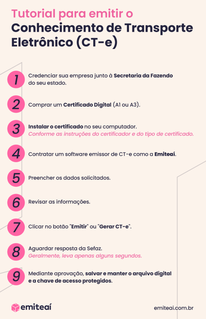 conhecimento de transporte eletrônico cte
